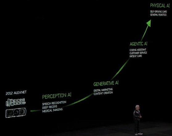 The Future of AI: A Roadmap by Jensen Huang