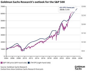 The Stock Market’s Prime Performance: A Generational Run?