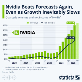 Nvidia Stock: Is Now the Right Time to Buy?