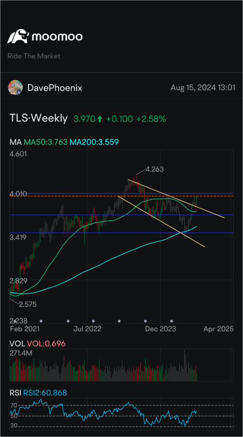 Telstra刚刚宣布了股息支付。是时候买入了吗？