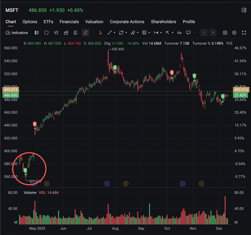 上车了 NVDA，接下来把镜头切到 MSFT