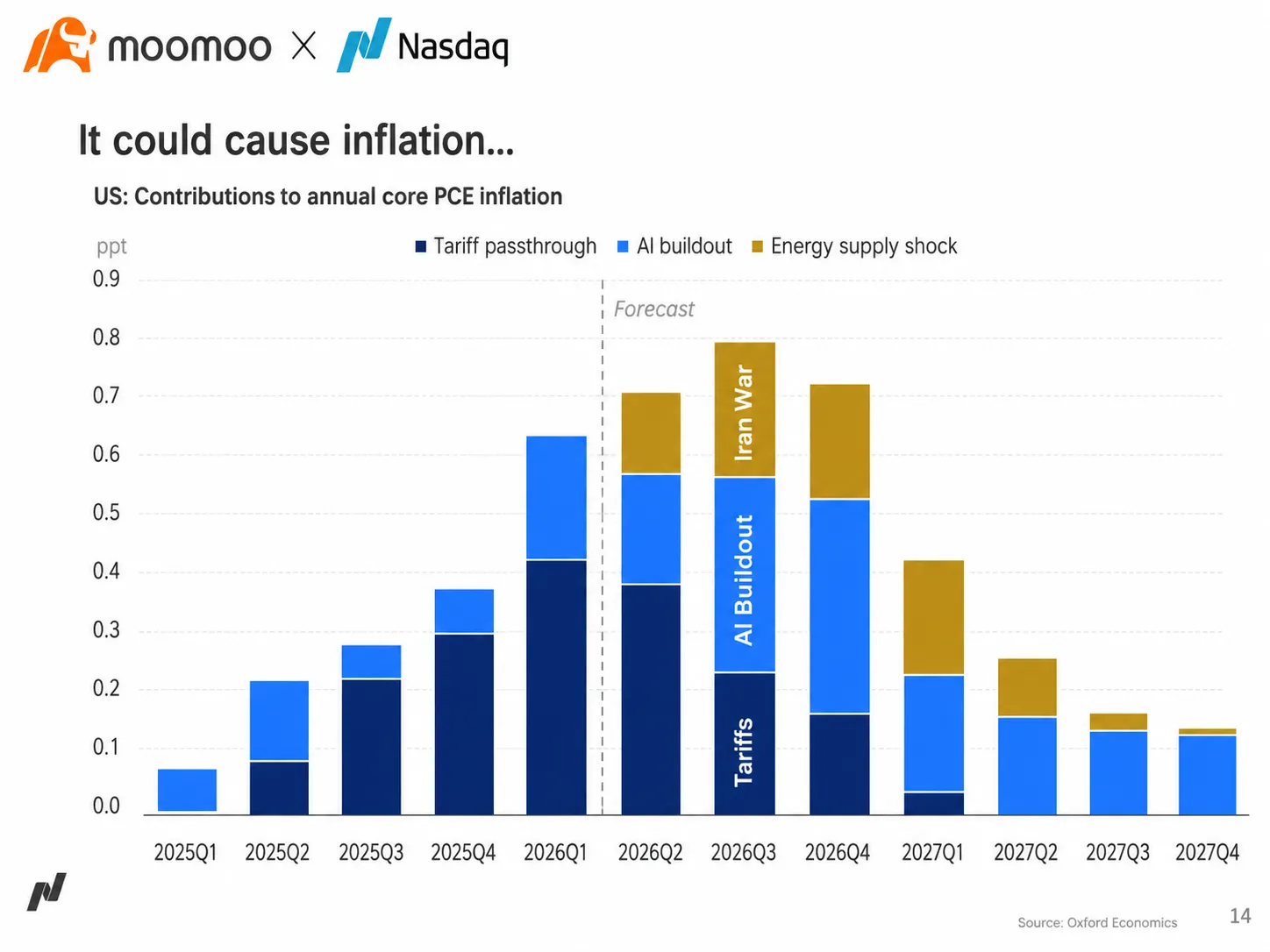บันทึกจากงาน Moomoo x Nasdaq จากเรื่องช่องแคบฮอร์มุซและทิศทางดอกเบี้ย สู่การลงทุนใน AI (capex) และเลเยอร์ของคำขอ (application layer) ที่ราคายังถูกเกินจริง 17 สิงหาคม 2026 | ออสเตรเลีย ผมได้ไปร่วมงานสัมมนาการลงทุนที่ออสเตรเลียซึ่งจัดโดย Moomoo และ Nasdaq ภายใต้หัวข้อ "The Great Divide: What's Next for Australian and Global Markets" ตอนแรกผมคาดหวังว่าจะได้ฟังการวิเคราะห์ช่วงเวลาเทรดตามมาตรฐานทั่วไป เช่น การพูดคุยเรื่องอัตราดอกเบี้ยของสหรัฐฯ การส่องสถานะพอร์ตของฝั่งออสเตรเลีย แล้วจากนั้น...