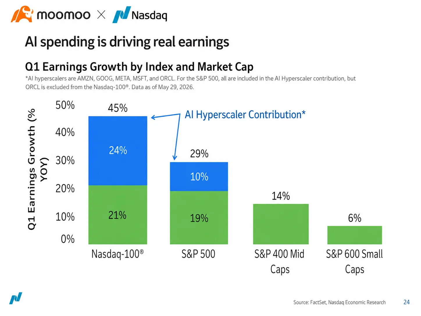 บันทึกจากงาน Moomoo x Nasdaq จากเรื่องช่องแคบฮอร์มุซและทิศทางดอกเบี้ย สู่การลงทุนใน AI (capex) และเลเยอร์ของคำขอ (application layer) ที่ราคายังถูกเกินจริง 17 สิงหาคม 2026 | ออสเตรเลีย ผมได้ไปร่วมงานสัมมนาการลงทุนที่ออสเตรเลียซึ่งจัดโดย Moomoo และ Nasdaq ภายใต้หัวข้อ "The Great Divide: What's Next for Australian and Global Markets" ตอนแรกผมคาดหวังว่าจะได้ฟังการวิเคราะห์ช่วงเวลาเทรดตามมาตรฐานทั่วไป เช่น การพูดคุยเรื่องอัตราดอกเบี้ยของสหรัฐฯ การส่องสถานะพอร์ตของฝั่งออสเตรเลีย แล้วจากนั้น...