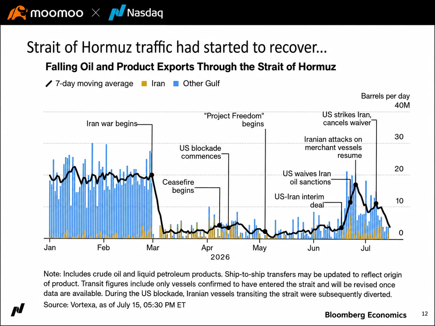 บันทึกจากงาน Moomoo x Nasdaq จากเรื่องช่องแคบฮอร์มุซและทิศทางดอกเบี้ย สู่การลงทุนใน AI (capex) และเลเยอร์ของคำขอ (application layer) ที่ราคายังถูกเกินจริง 17 สิงหาคม 2026 | ออสเตรเลีย ผมได้ไปร่วมงานสัมมนาการลงทุนที่ออสเตรเลียซึ่งจัดโดย Moomoo และ Nasdaq ภายใต้หัวข้อ "The Great Divide: What's Next for Australian and Global Markets" ตอนแรกผมคาดหวังว่าจะได้ฟังการวิเคราะห์ช่วงเวลาเทรดตามมาตรฐานทั่วไป เช่น การพูดคุยเรื่องอัตราดอกเบี้ยของสหรัฐฯ การส่องสถานะพอร์ตของฝั่งออสเตรเลีย แล้วจากนั้น...