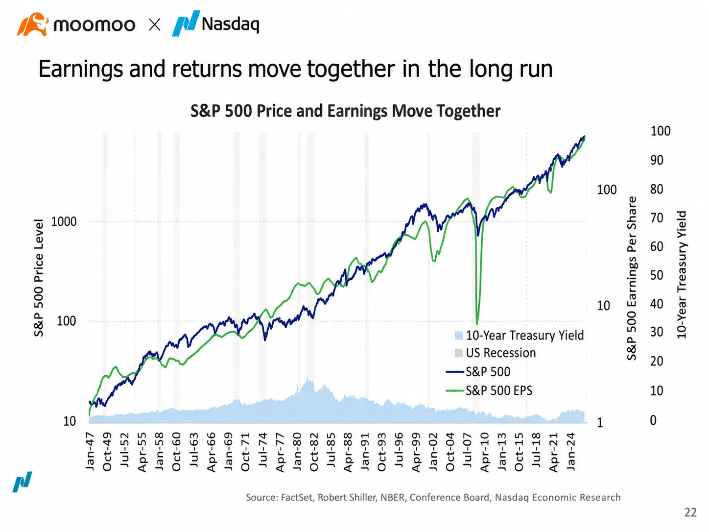 บันทึกจากงาน Moomoo x Nasdaq จากเรื่องช่องแคบฮอร์มุซและทิศทางดอกเบี้ย สู่การลงทุนใน AI (capex) และเลเยอร์ของคำขอ (application layer) ที่ราคายังถูกเกินจริง 17 สิงหาคม 2026 | ออสเตรเลีย ผมได้ไปร่วมงานสัมมนาการลงทุนที่ออสเตรเลียซึ่งจัดโดย Moomoo และ Nasdaq ภายใต้หัวข้อ "The Great Divide: What's Next for Australian and Global Markets" ตอนแรกผมคาดหวังว่าจะได้ฟังการวิเคราะห์ช่วงเวลาเทรดตามมาตรฐานทั่วไป เช่น การพูดคุยเรื่องอัตราดอกเบี้ยของสหรัฐฯ การส่องสถานะพอร์ตของฝั่งออสเตรเลีย แล้วจากนั้น...