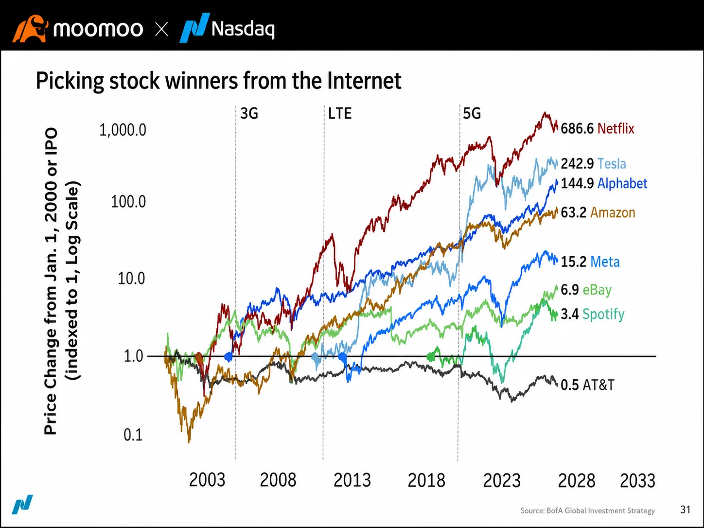 บันทึกจากงาน Moomoo x Nasdaq จากเรื่องช่องแคบฮอร์มุซและทิศทางดอกเบี้ย สู่การลงทุนใน AI (capex) และเลเยอร์ของคำขอ (application layer) ที่ราคายังถูกเกินจริง 17 สิงหาคม 2026 | ออสเตรเลีย ผมได้ไปร่วมงานสัมมนาการลงทุนที่ออสเตรเลียซึ่งจัดโดย Moomoo และ Nasdaq ภายใต้หัวข้อ "The Great Divide: What's Next for Australian and Global Markets" ตอนแรกผมคาดหวังว่าจะได้ฟังการวิเคราะห์ช่วงเวลาเทรดตามมาตรฐานทั่วไป เช่น การพูดคุยเรื่องอัตราดอกเบี้ยของสหรัฐฯ การส่องสถานะพอร์ตของฝั่งออสเตรเลีย แล้วจากนั้น...