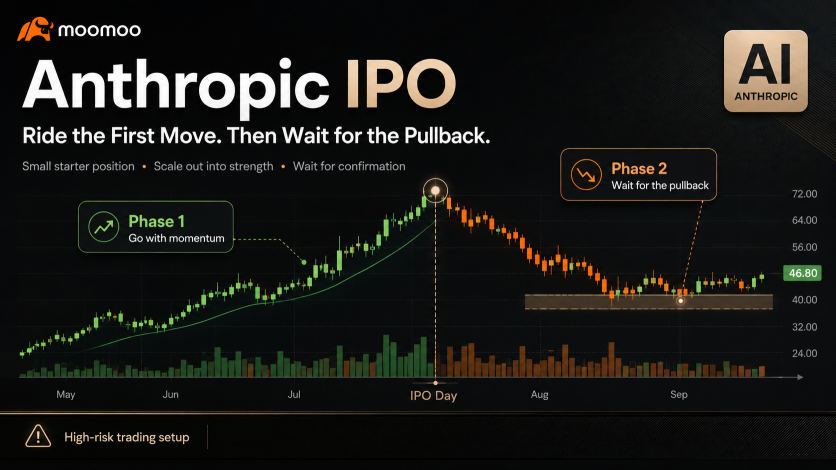 แผนการเทรด IPO ของ Anthropic ของผม: ตามน้ำไปในระลอกแรก แล้วค่อยรอจังหวะย่อตัว