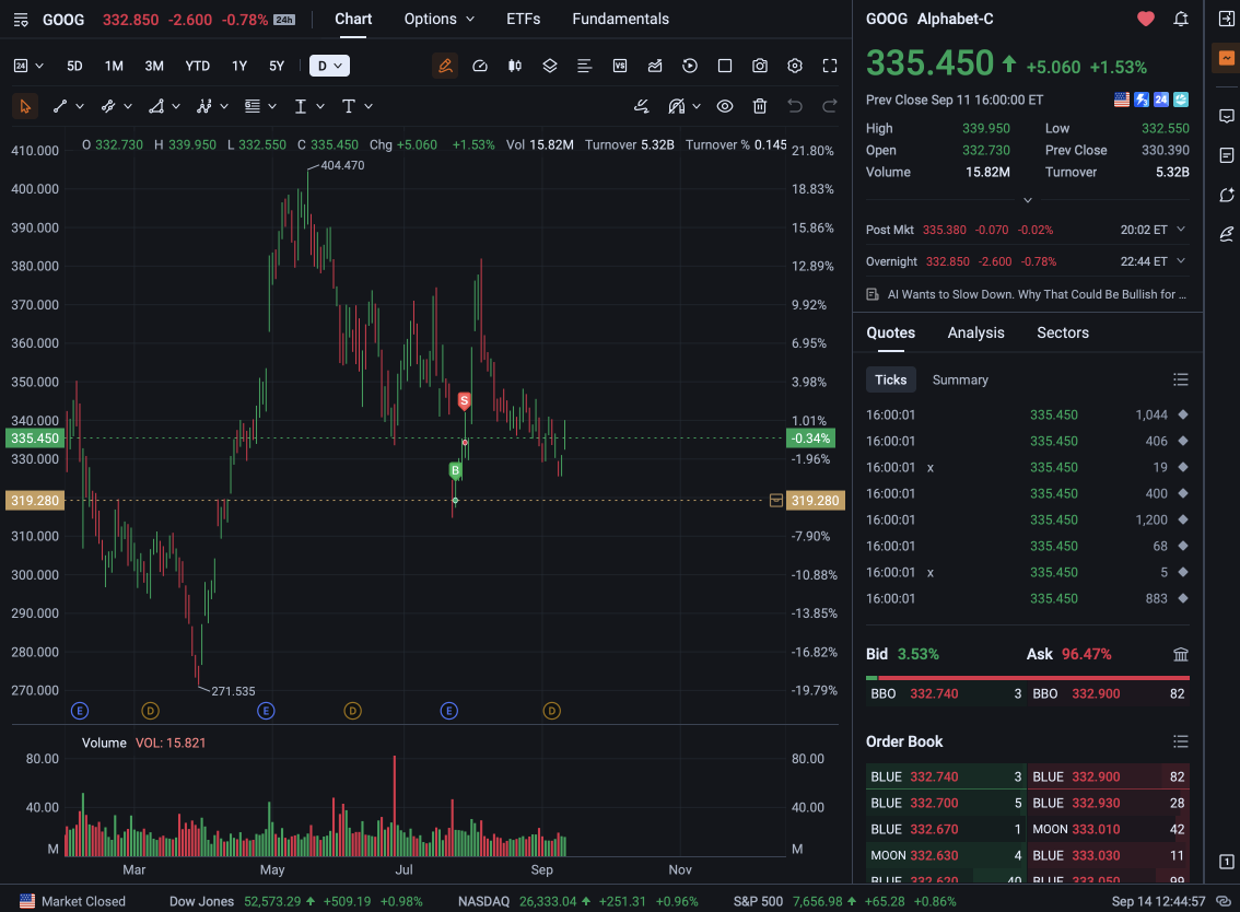 Google และ Tesla: จุดซื้อและจุดขายจริงของผม