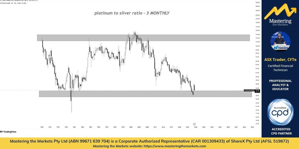 From Gold to Silver… Now Platinum