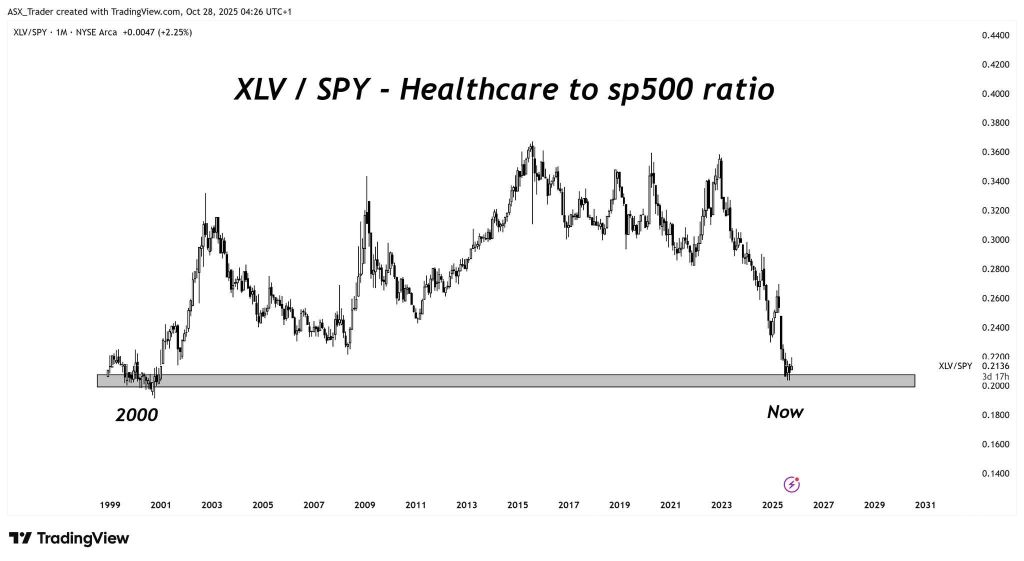 CSL - 买入图表破位而非业务破败的股票。