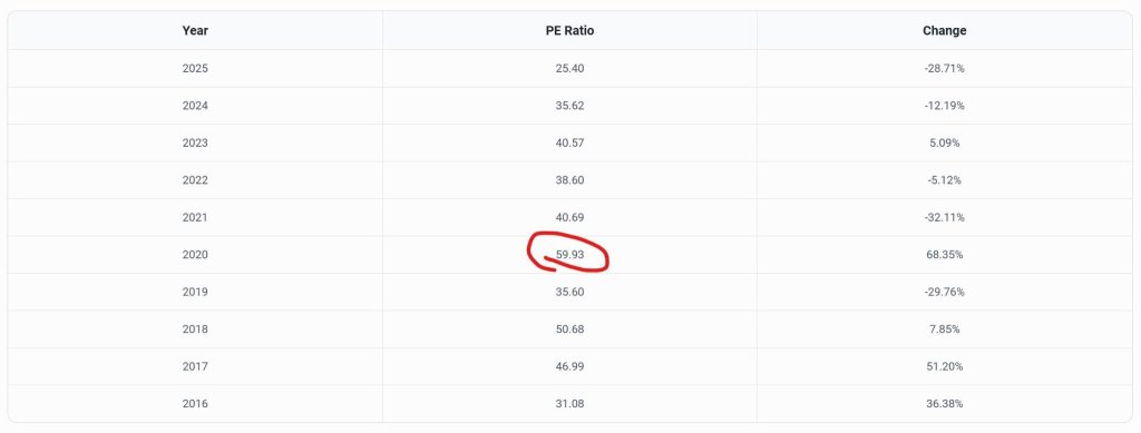 CSL - 买入图表破位而非业务破败的股票。