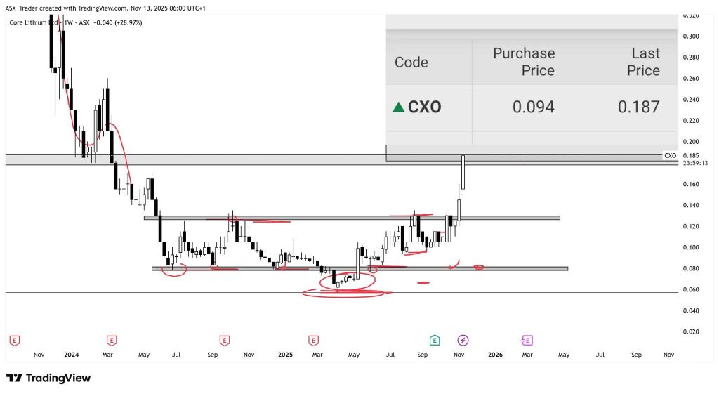CXO — 之前與之後