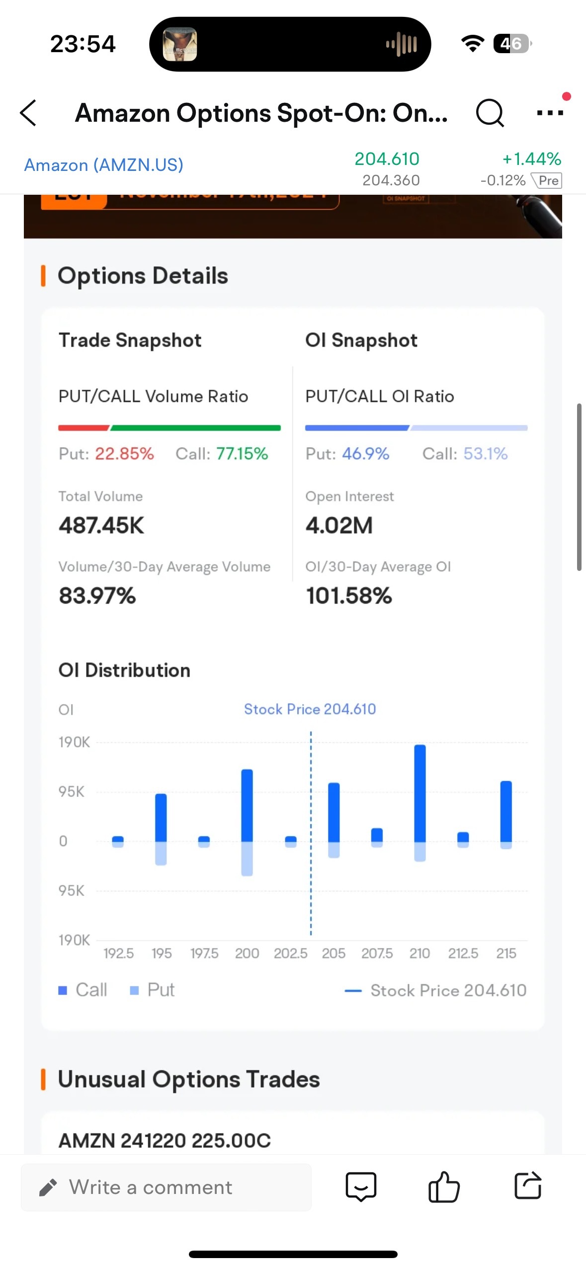 這裡沒什麼，只是徵兆我們將有幾個愉快的日子。 $亞馬遜 (AMZN.US)$