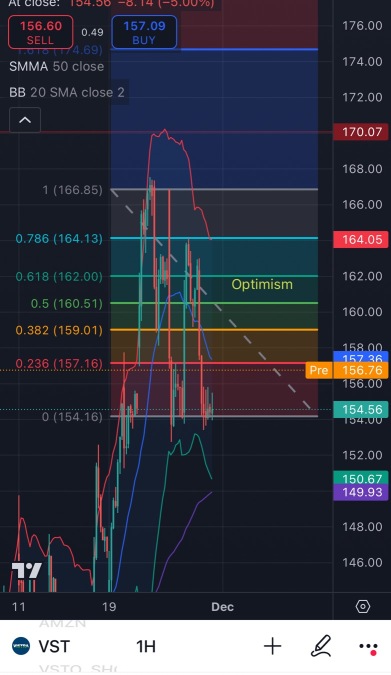 Pre-market breakdown