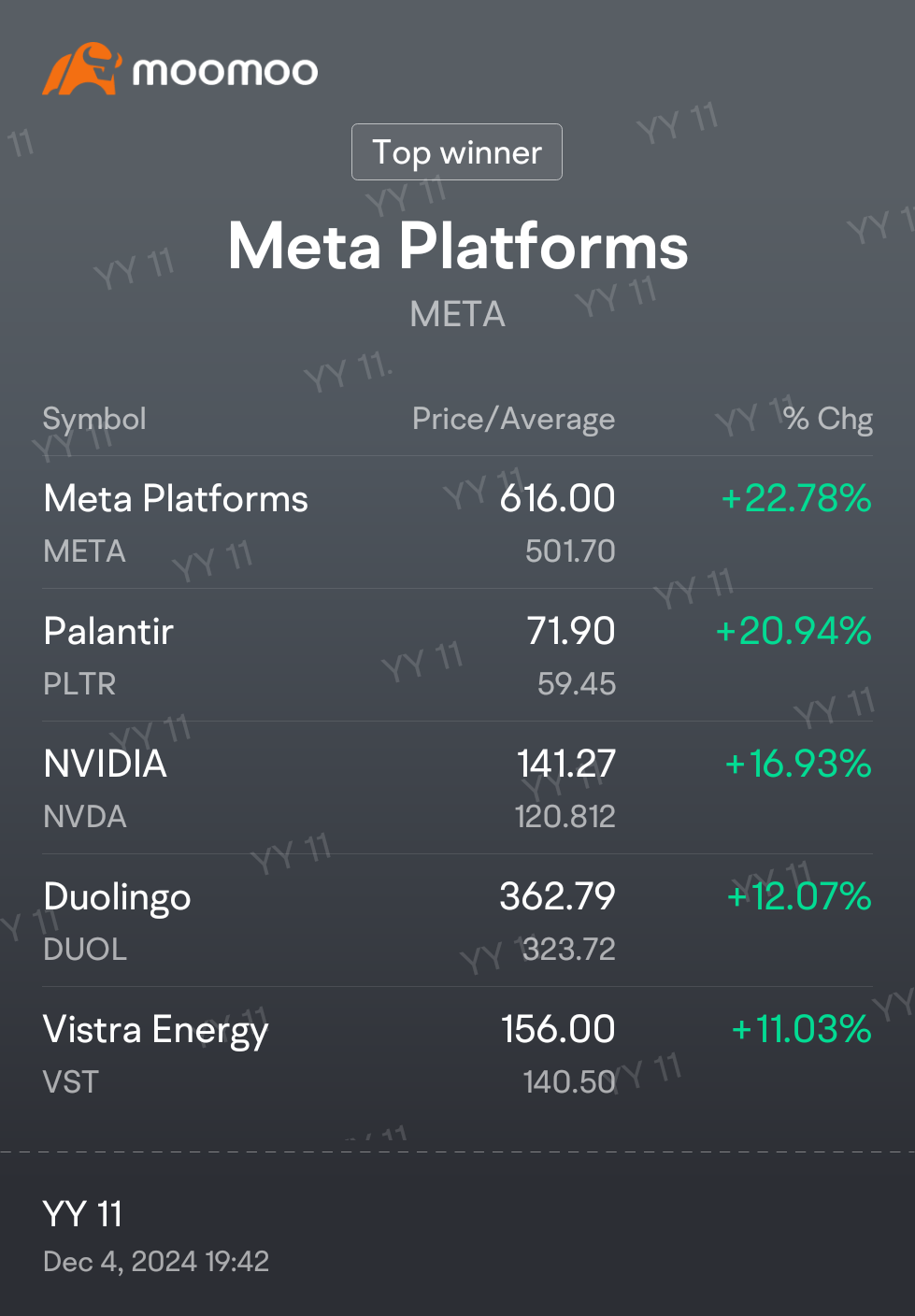 Long hold share