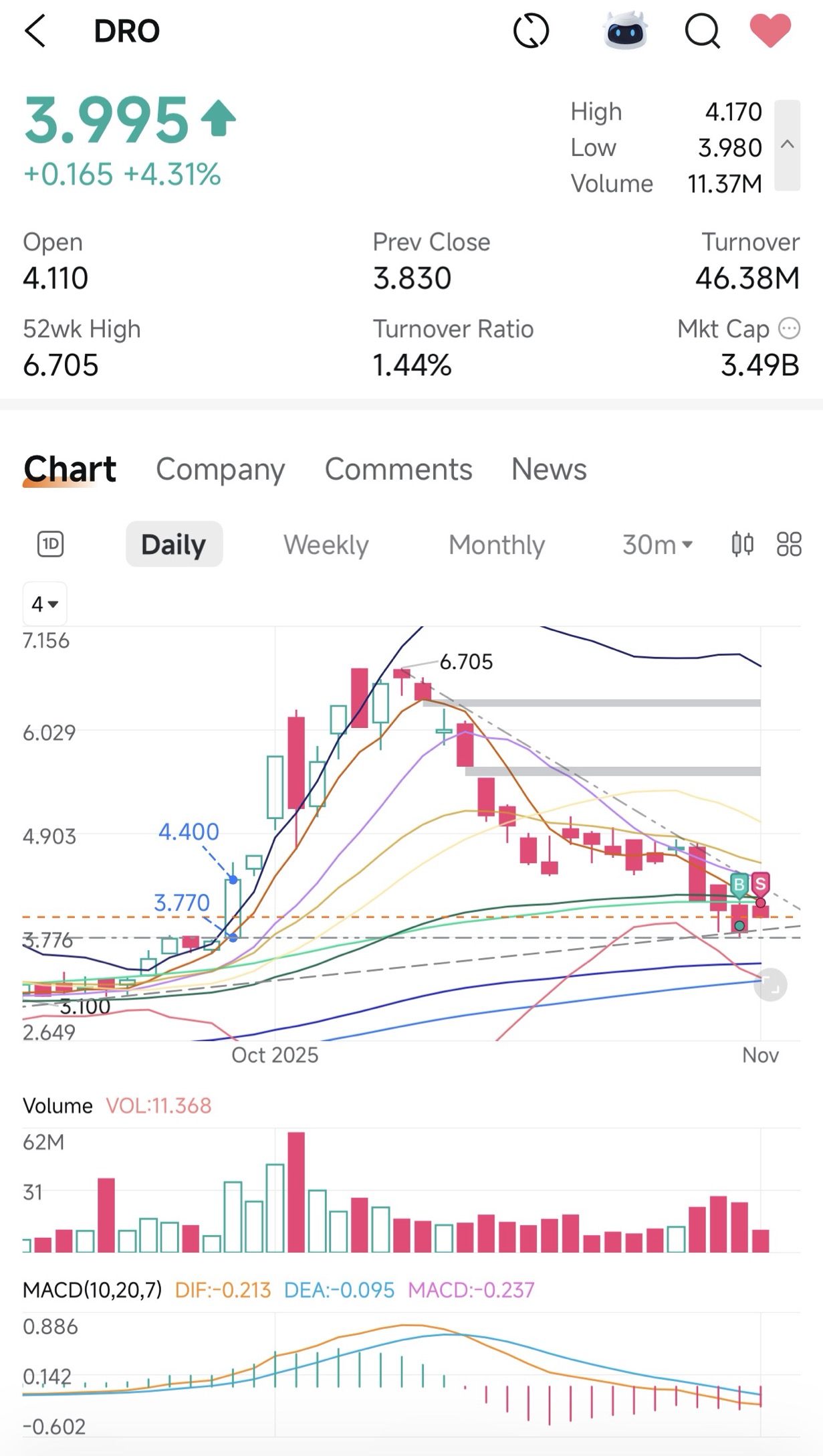今天心情好,分享一下我對行情的看法