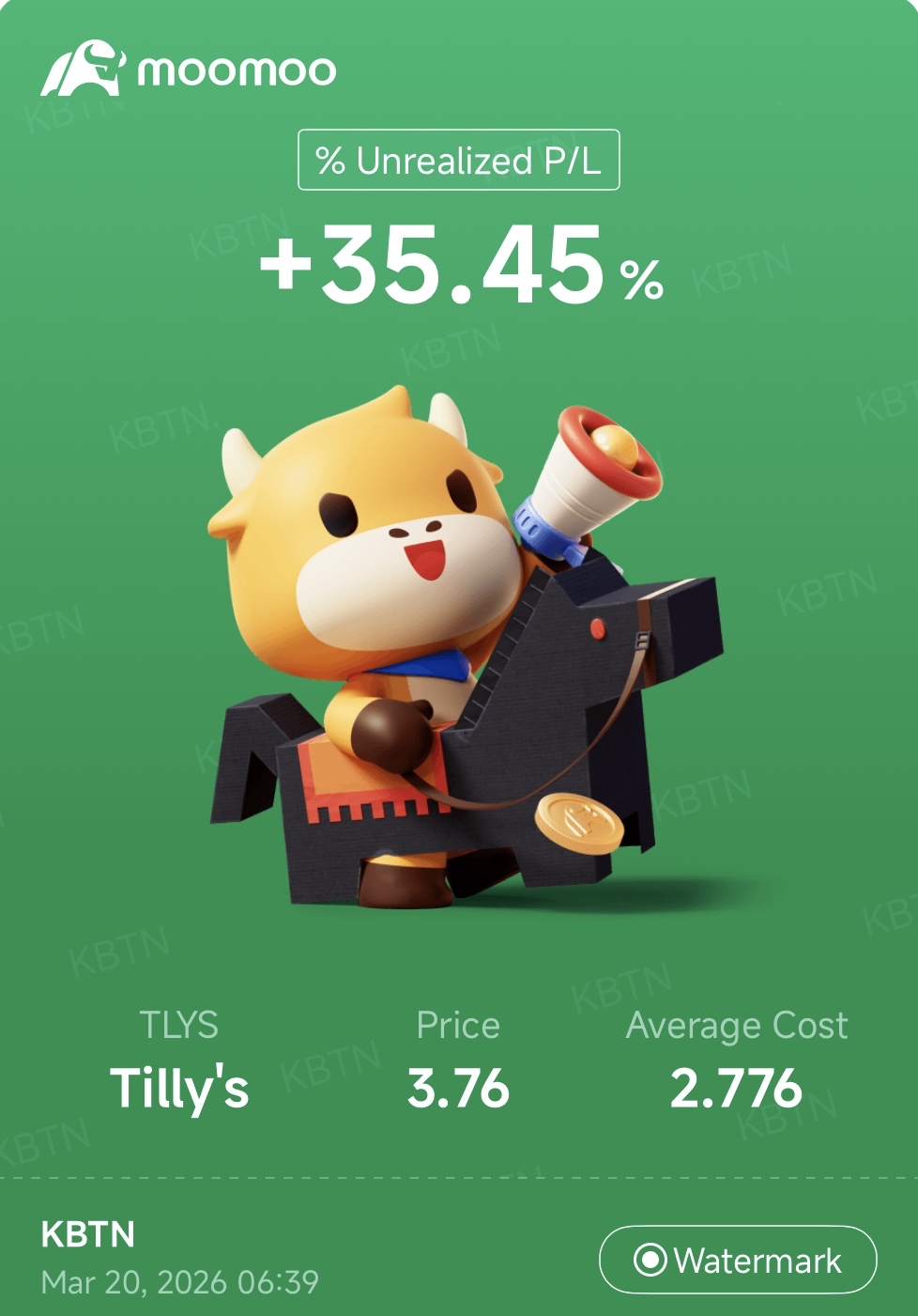 Bullish