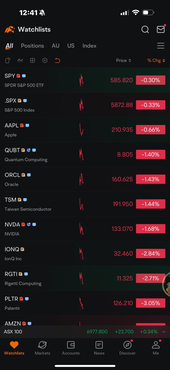 不仅仅是UNH，所有板块都在亏损