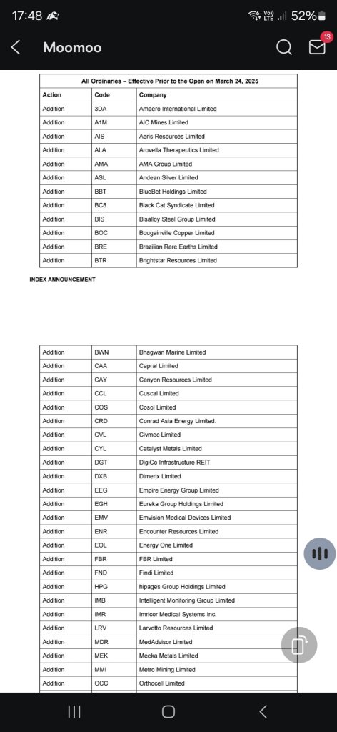 2025年3月のS&P/ASXインデックスの四半期リバランス