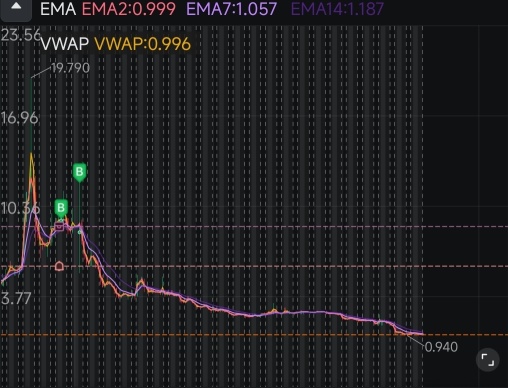 对现在的情况感到非常失望。