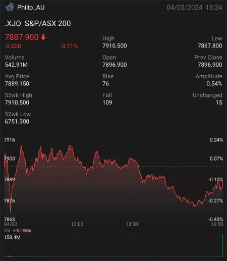 股價創歷史新高；澳大利亞央行對通貨膨脹謹慎