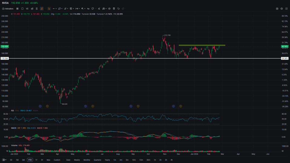 Key metrics for Nvidia's Q4 FY26 earnings  