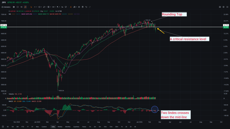 Buy the dip in tech now? Not necessarily 