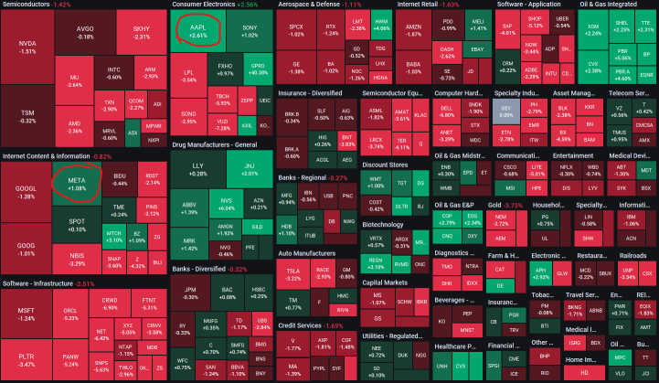 ไม่มีแรงเทขายแบบตื่นตระหนก (Panic Sell) ให้เห็นเลย ถึงแม้บอนด์ยีลด์จะพุ่งสูงขึ้นก็ตาม
