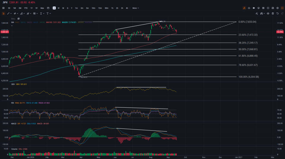 ข้อความจาก Fed นั้นชัดเจน: ดอกเบี้ยจะสูงขึ้นตามภาวะเศรษฐกิจที่แข็งแกร่ง