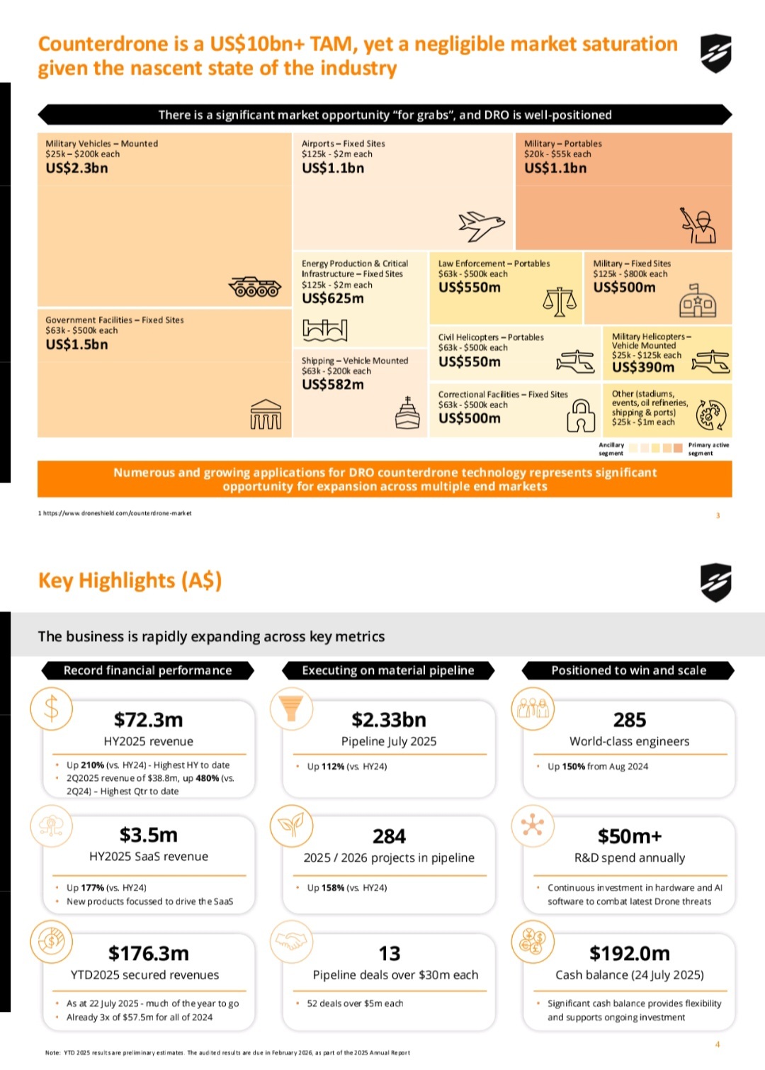 DroneShield Ltd: 2025年7月投資者報告