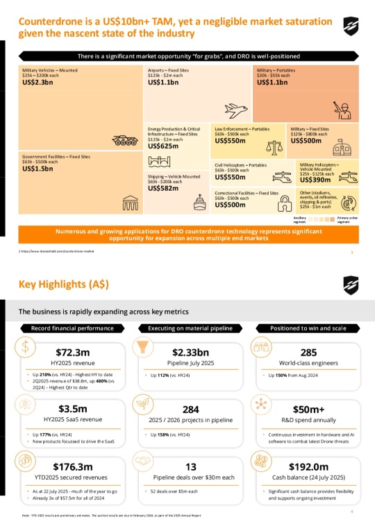 DroneShield Ltd: 2025年7月投資者報告