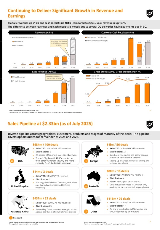 DroneShield Ltd: 2025年7月投資者報告