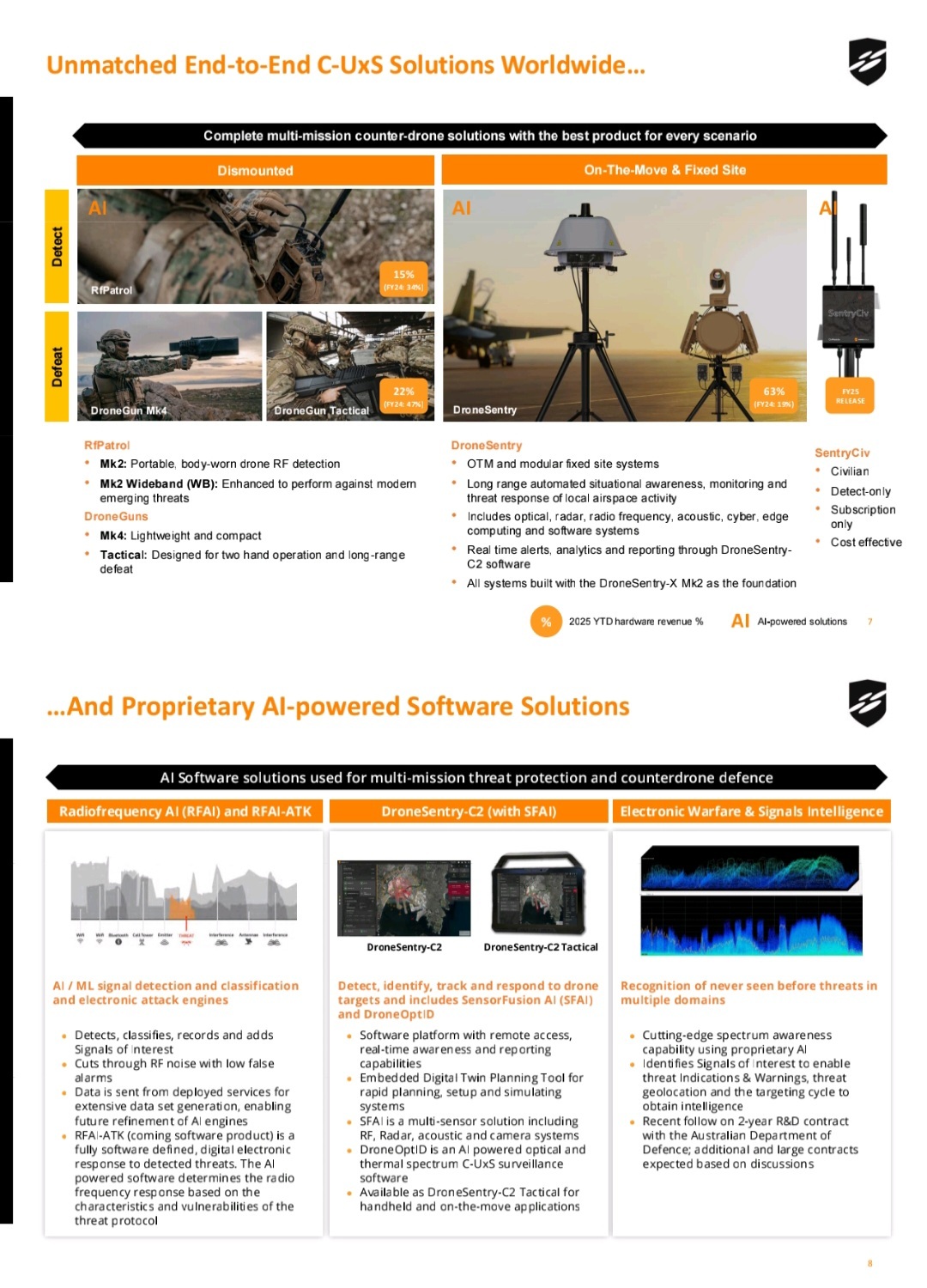DroneShield Ltd: 2025年7月投資者報告