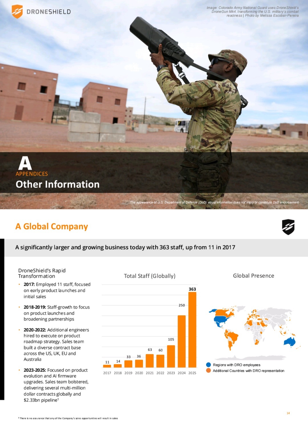 DroneShield Ltd: 2025年7月投資者報告