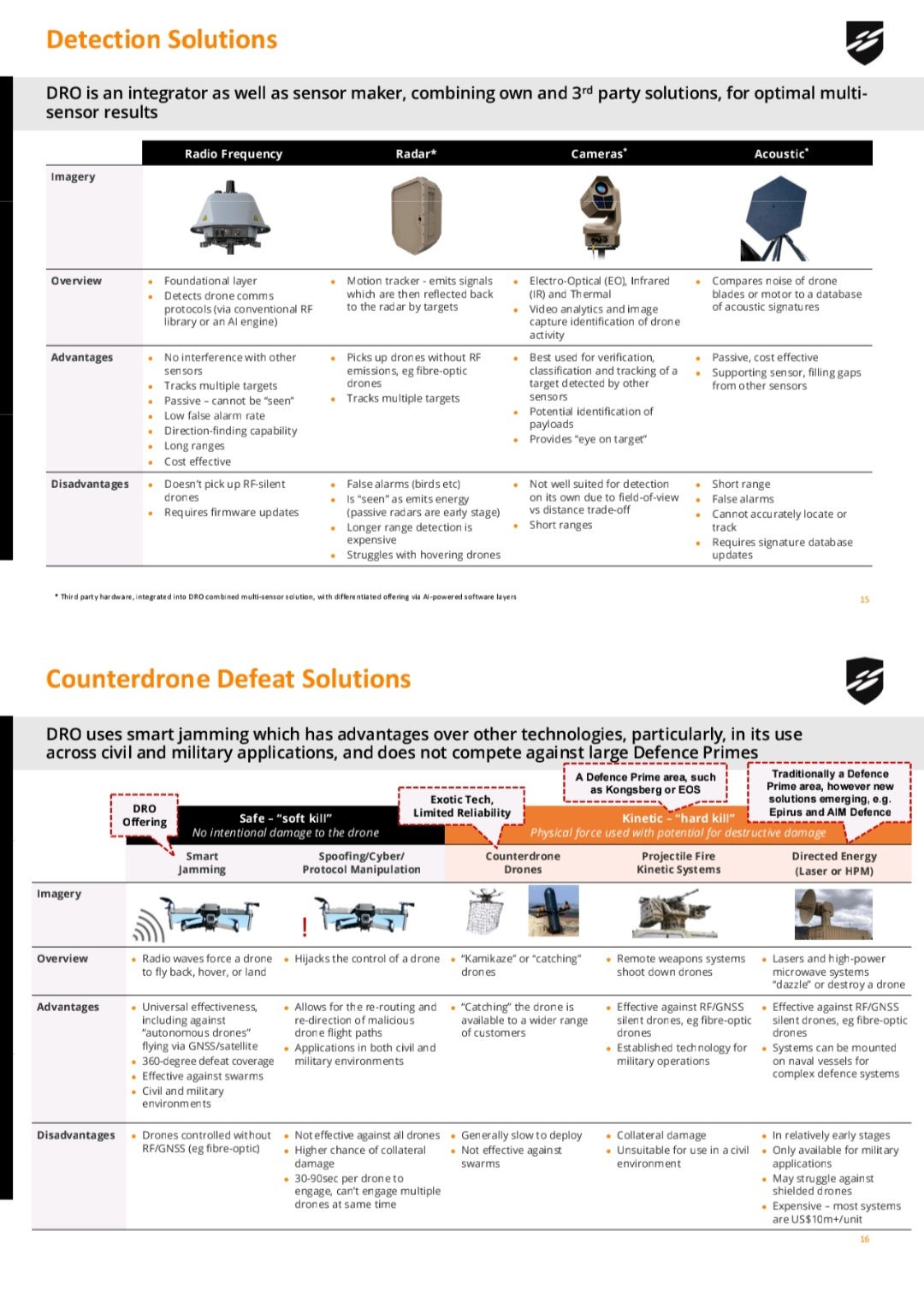DroneShield Ltd: 2025年7月投資者報告