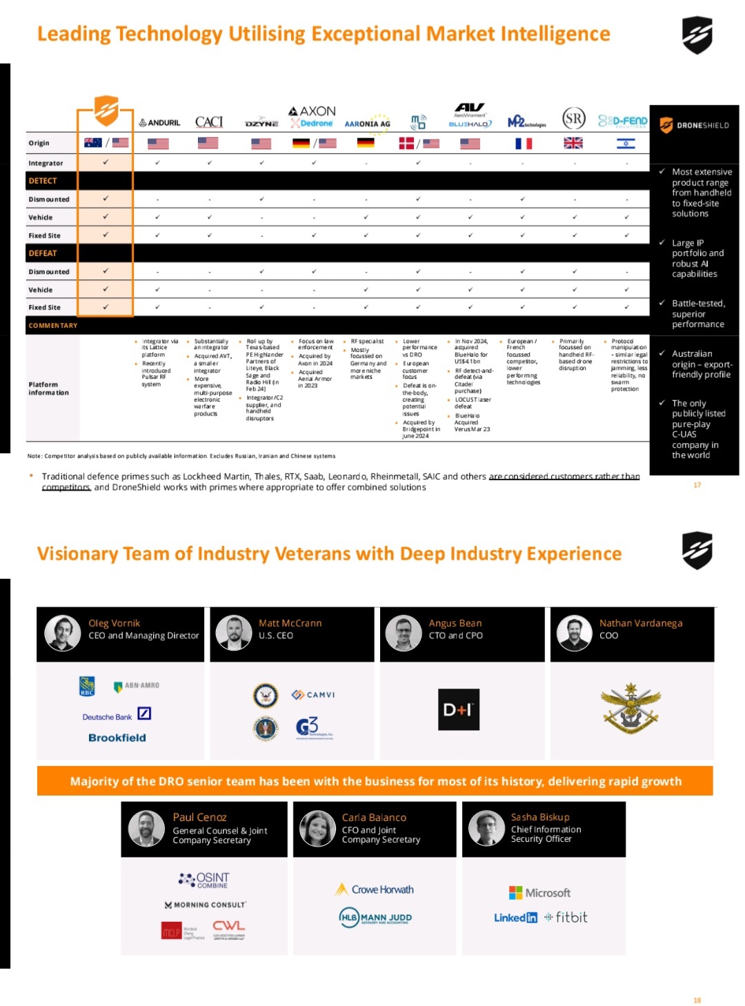DroneShield Ltd: 2025年7月投資者報告