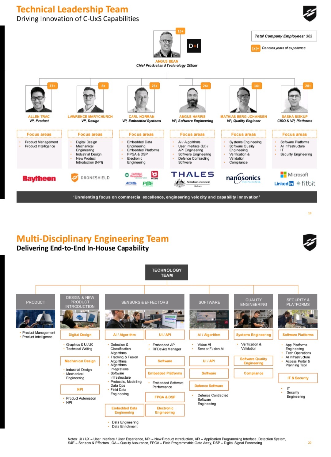 DroneShield Ltd: 2025年7月投資者報告