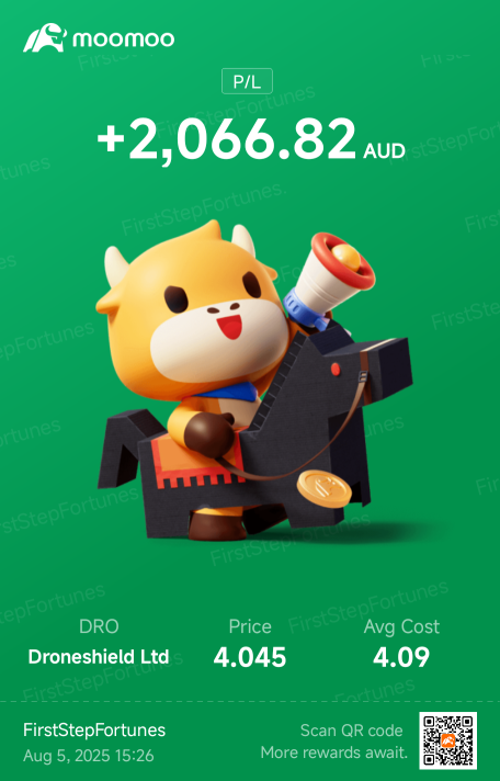 我的收益策略：在DRO業績後交易獲利2,066澳元