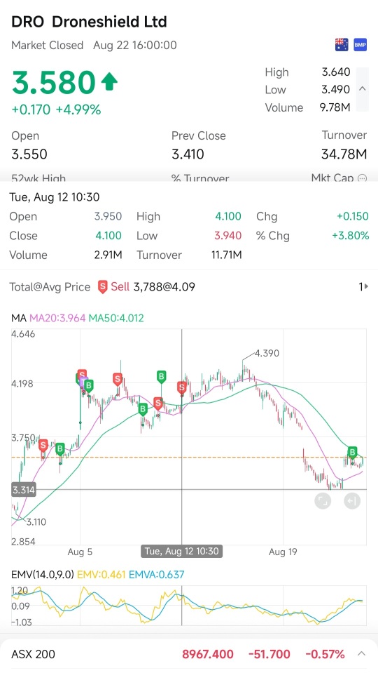 我剛開始嘗試先增加我的資本