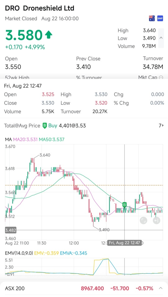 我剛開始嘗試先增加我的資本