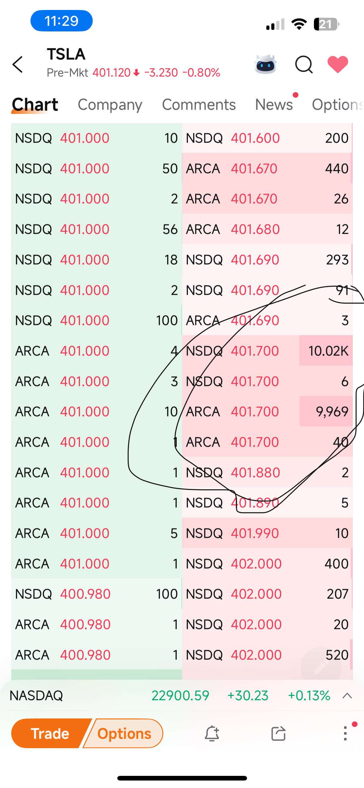 テスラ (TSLA.US)$ 内部関係者が800万ドル相当の株式を売却。 - moomooコミュニティ