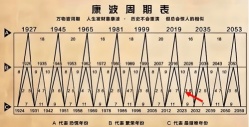 Trust btc, USA, CNY, DAX, Saudi Arabia and Southeast Asia!