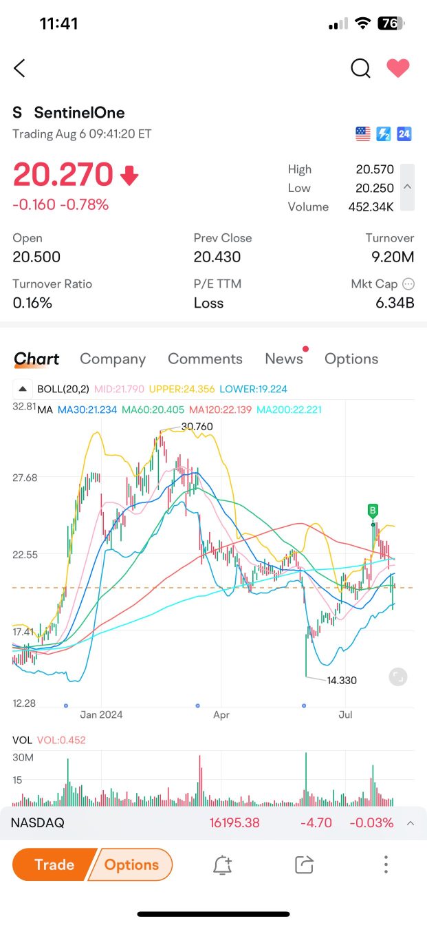 我在想什麼