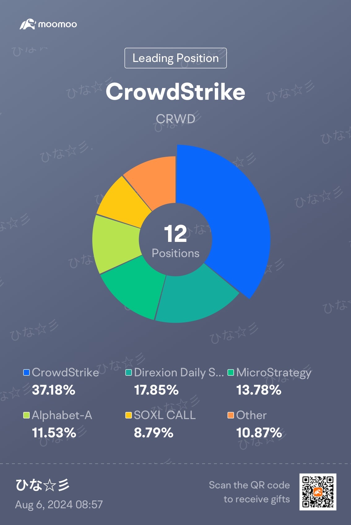 Updated Portfolio after yesterday