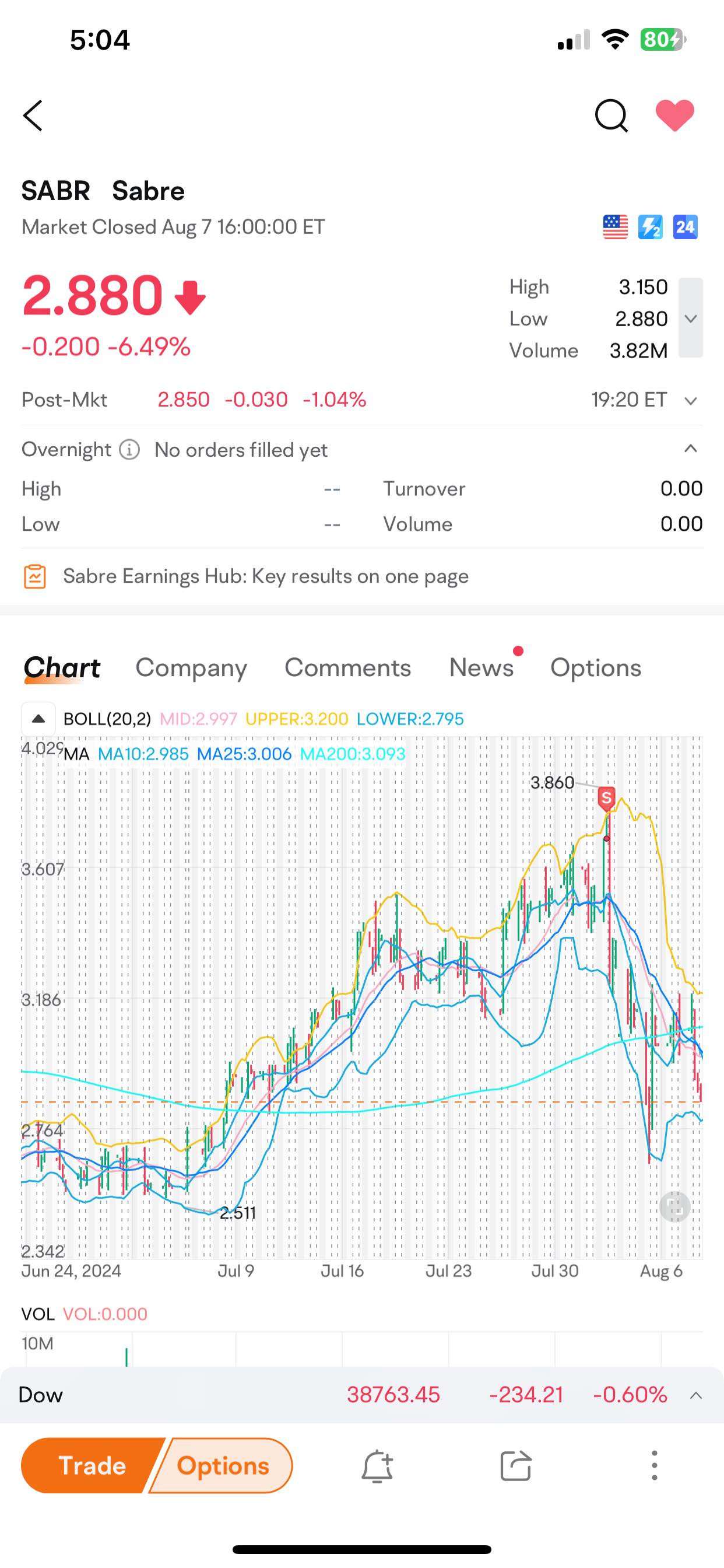 My Trading Highlight Records 01☆彡