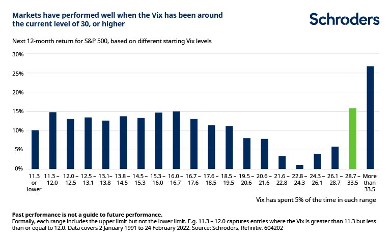 Vix 股票條目個人筆記（^^）