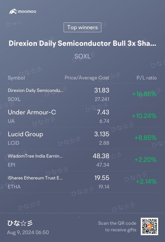 Updated Portfolio After yesterday