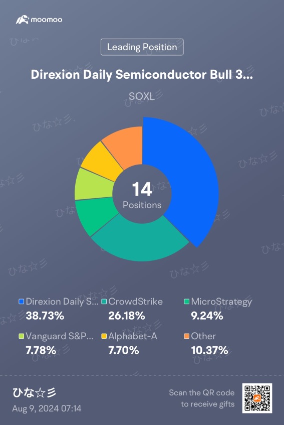 Updated Portfolio After yesterday