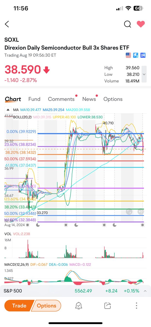 I would enter if you believe Bull trend