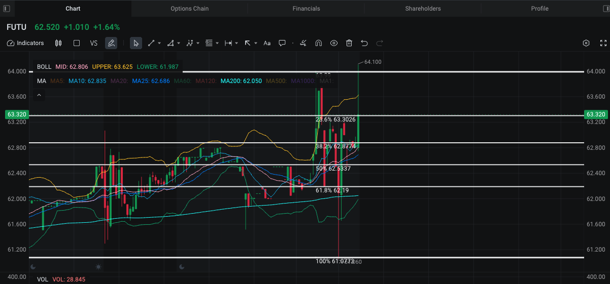 my plan scalp